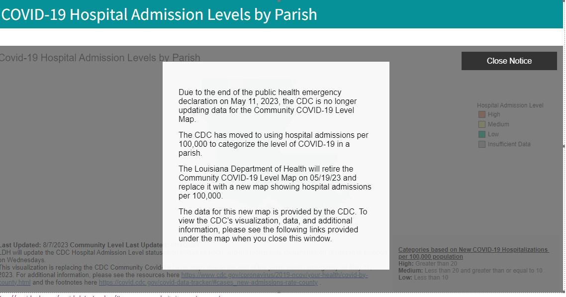 Hospital Admission Levels by Parish notice