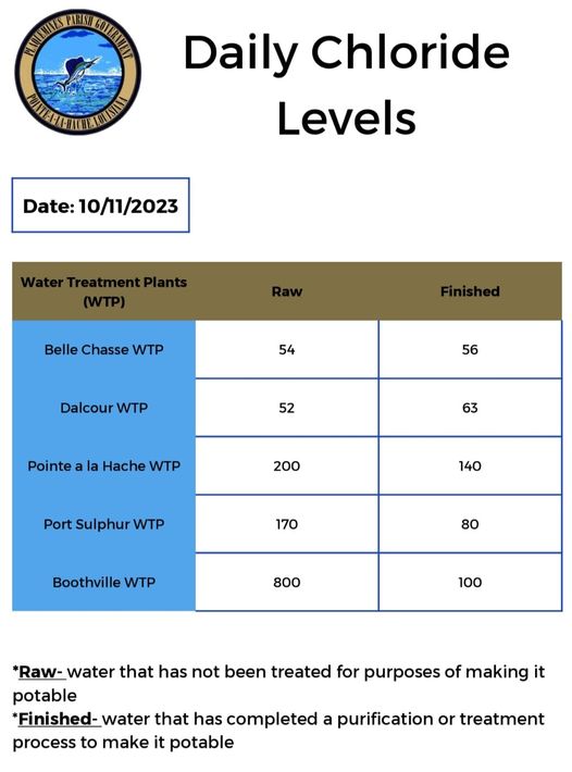 10112023 chloride levels