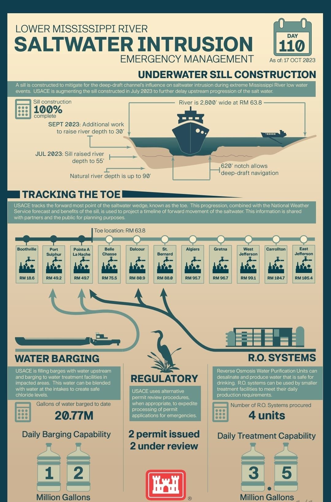 saltwater intrusion emergency management