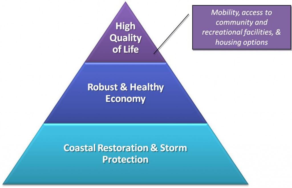 Parish Vision Pyramid Diagram